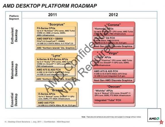 AMD roadmap