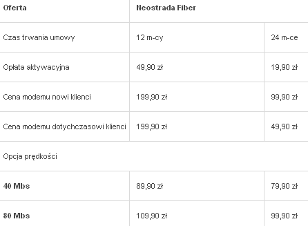 Neostrada Fiber