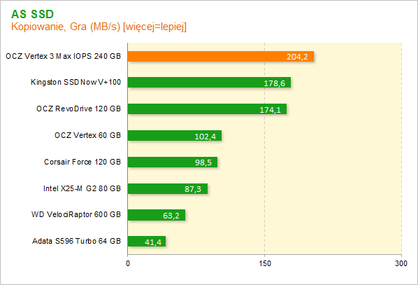 Vertex 3 Max IOPS 240GB