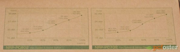 Xigmatek NRP-PC702 700W