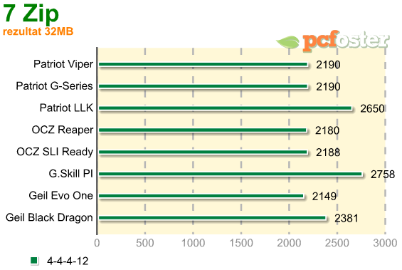 test ram ddr2 800mhz