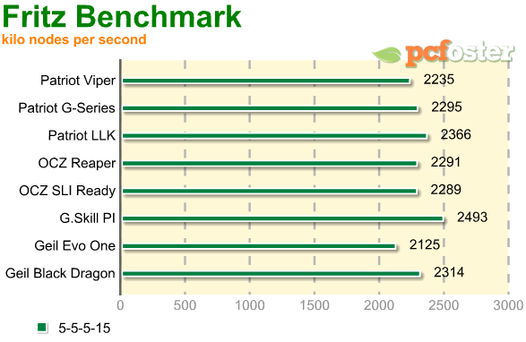 test ram ddr2 800mhz