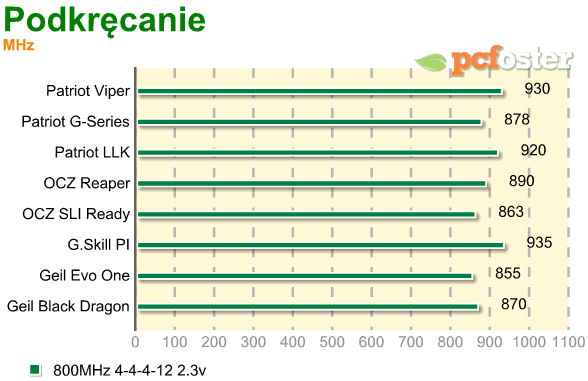 test ram ddr2 800mhz