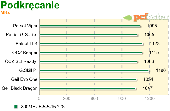 test ram ddr2 800mhz