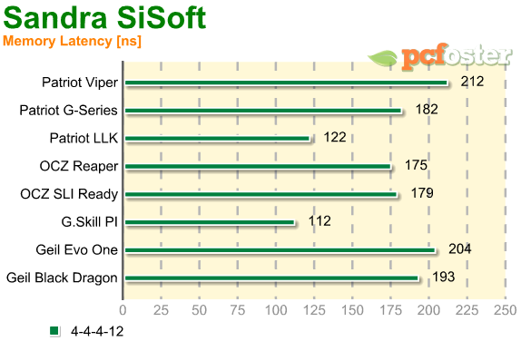 test ram ddr2 800mhz