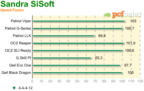 test ram ddr2 800mhz