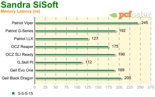 test ram ddr2 800mhz