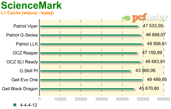 test ram ddr2 800mhz