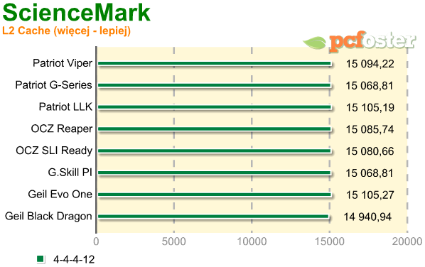 test ram ddr2 800mhz