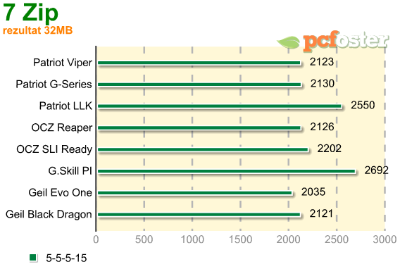 test ram ddr2 800mhz