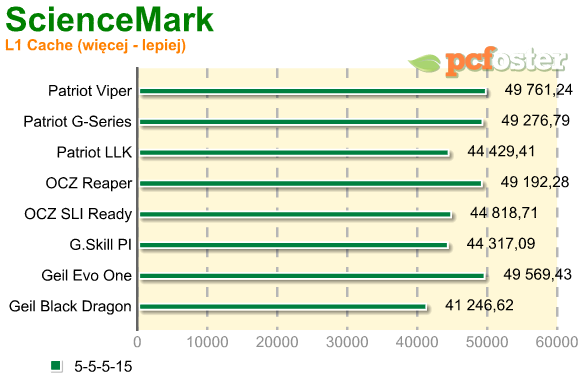 test ram ddr2 800mhz