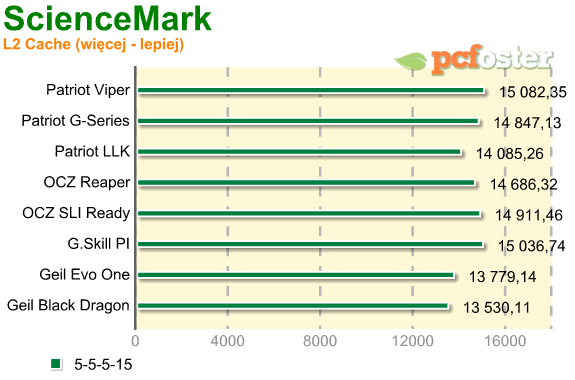 test ram ddr2 800mhz