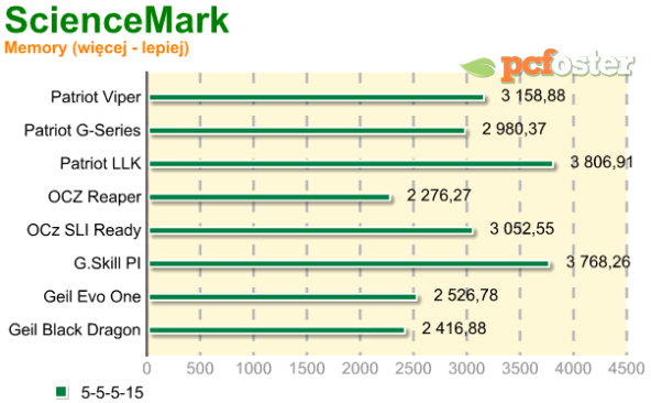 test ram ddr2 800mhz