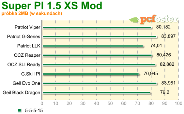 test ram ddr2 800mhz