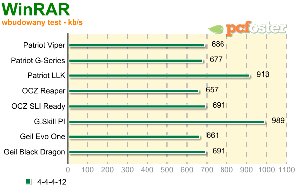 test ram ddr2 800mhz