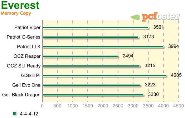 test ram ddr2 800mhz