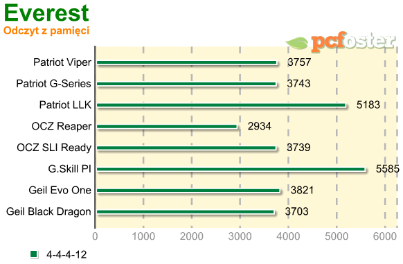 test ram ddr2 800mhz