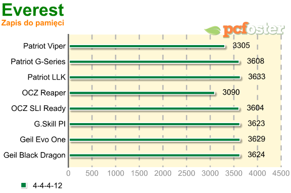 test ram ddr2 800mhz