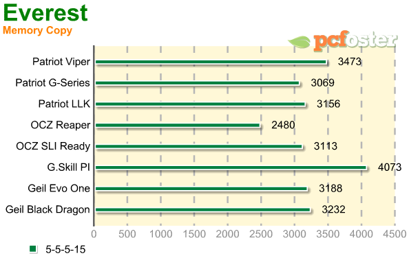 test ram ddr2 800mhz