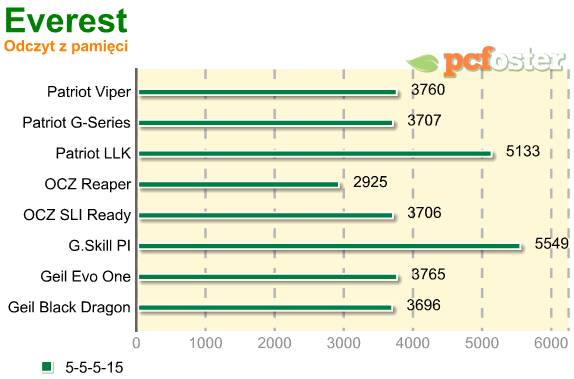 test ram ddr2 800mhz