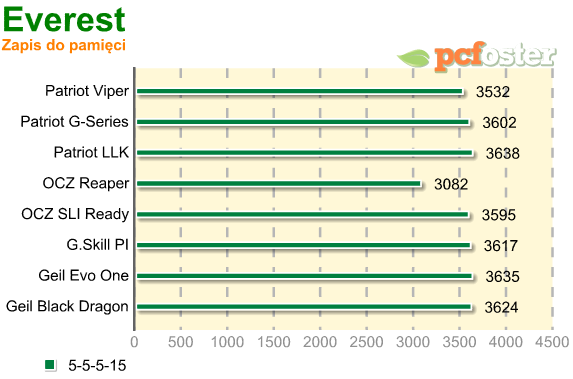 test ram ddr2 800mhz