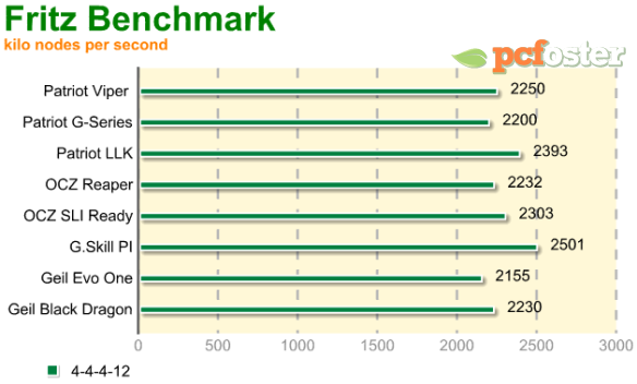 test ram ddr2 800mhz