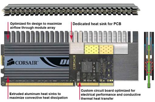 test ram ddr2 800mhz