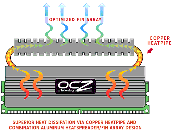 test ram ddr2 800mhz