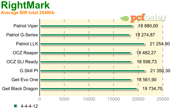 test ram ddr2 800mhz