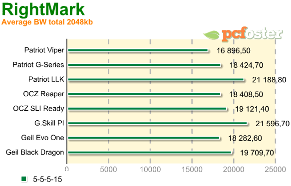 test ram ddr2 800mhz