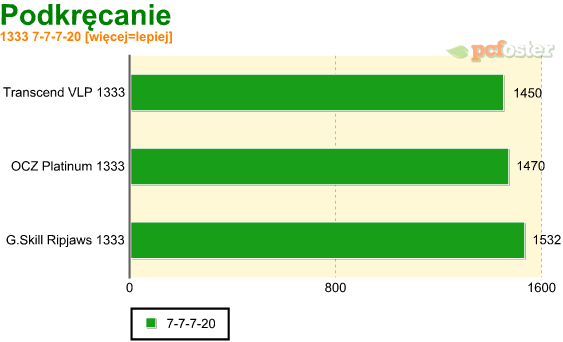 test ddr3