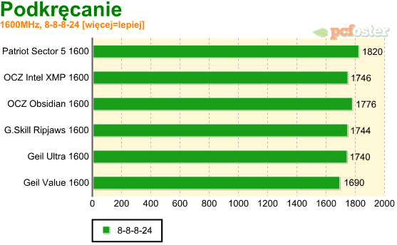 test ddr3