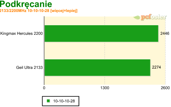 test ddr3