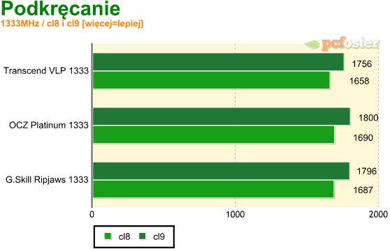 test ddr3