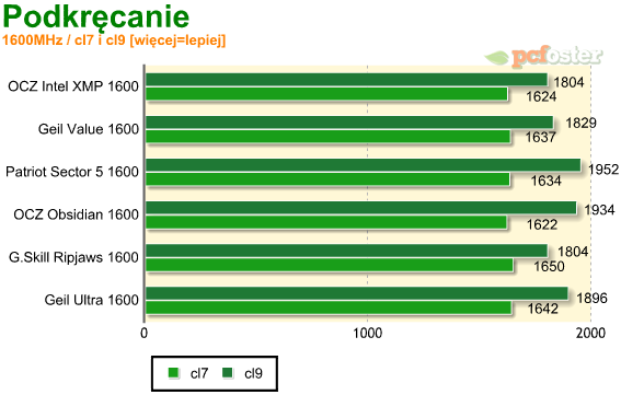 test ddr3