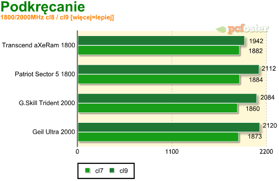 test ddr3