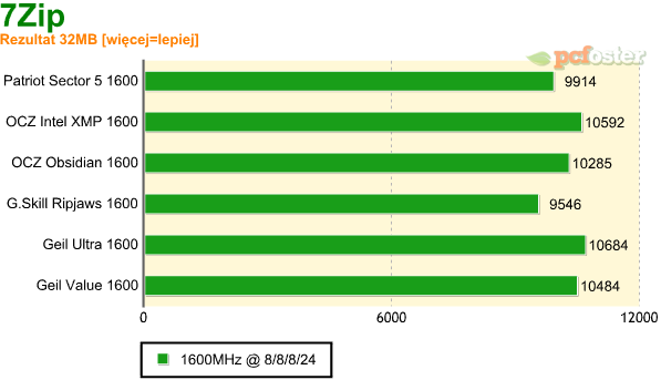 test ddr3