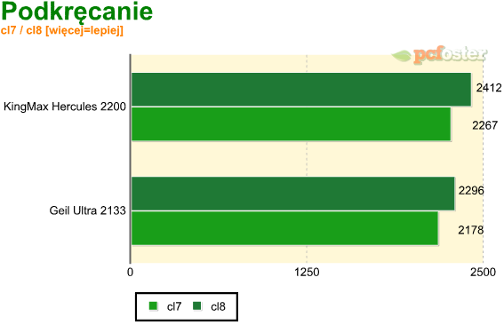 test ddr3