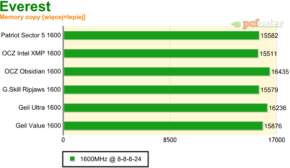 test ddr3