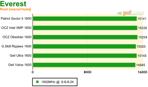 test ddr3