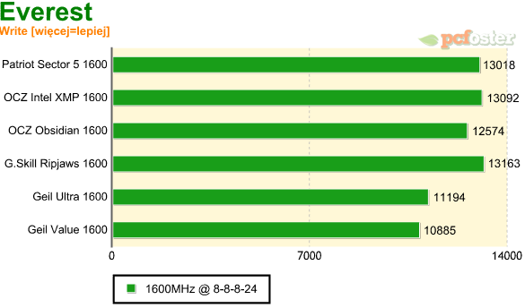 test ddr3