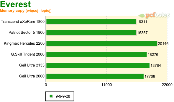 test ddr3