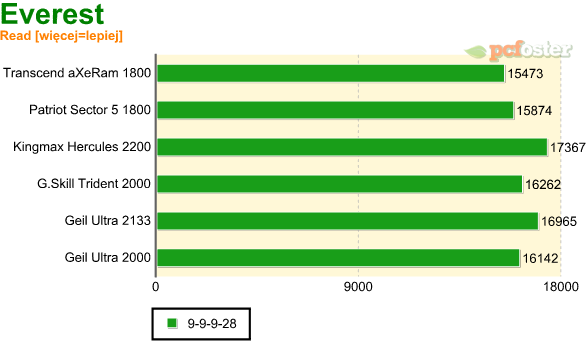 test ddr3