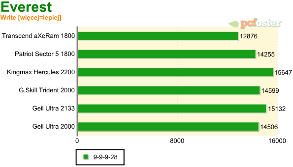 test ddr3