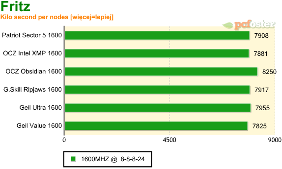 test ddr3