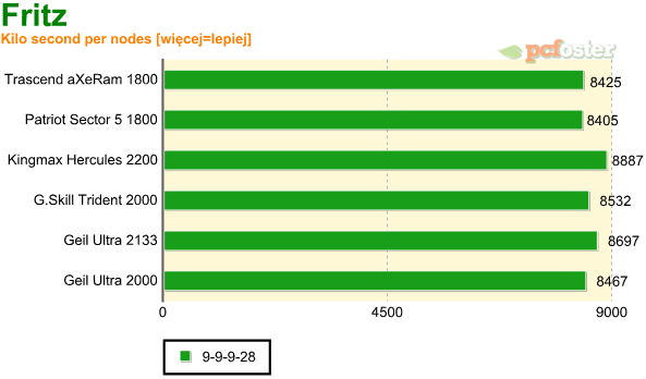 test ddr3