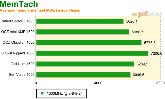 test ddr3