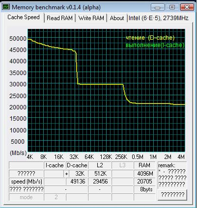 test ddr3