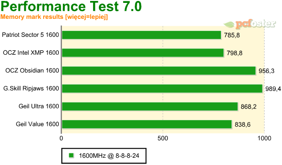 test ddr3