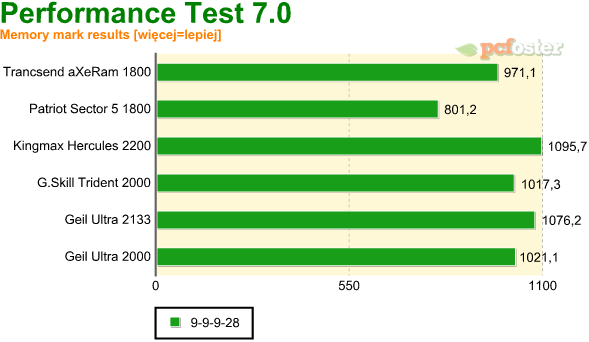 test ddr3